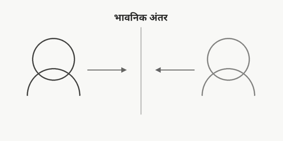 मानसशास्त्राच्या नजरेतून भावना, भावनिक संरक्षण आणि Emotional Avoidance